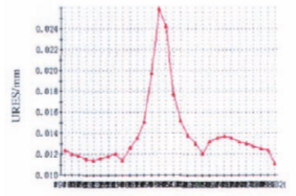 福建捷斯特閥門制造有限公司 福建捷斯特閥門制造有限公司