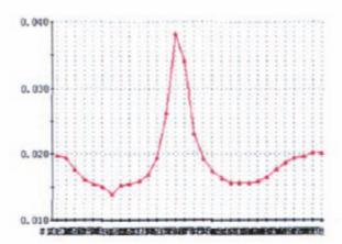 福建捷斯特閥門制造有限公司 福建捷斯特閥門制造有限公司
